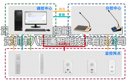 病房護理對講應用解決方案