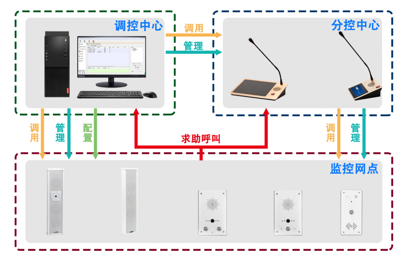 八百通IP通訊對講系統(tǒng)概述